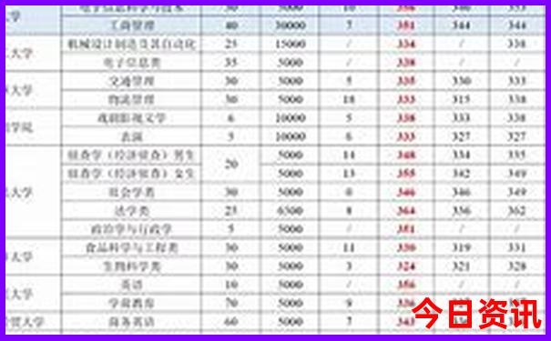 北京必去景点推荐